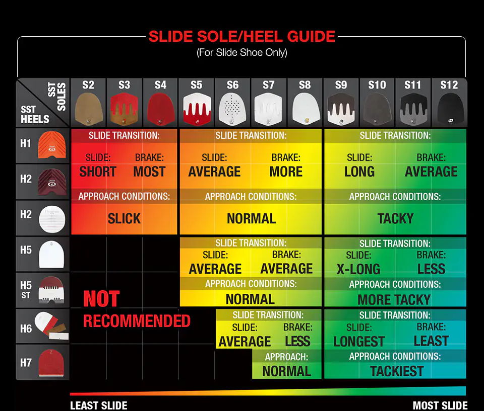 Dexter Slide Guide